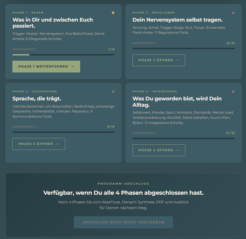 Ein neues Wir — Übersicht